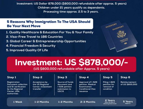 Get an American Green card for your and your family